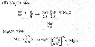 Class-10-Science-Chapter-3-Quest (1)