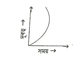 Class 9 Science Chapter 8 img3