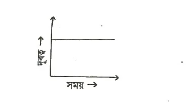 Class 9 Science Chapter 8 img 4