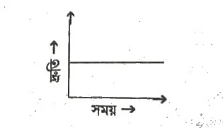 Class 9 Science Chapter 8 img 4