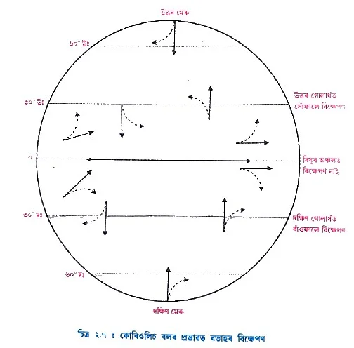 Class 9 social science geography chapter 2