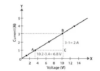 scienceclass-10-chapter-12 Assamese