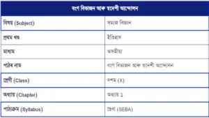 বংগ বিভাজন আৰু স্বদেশী আন্দোলন Class 10 Social Science Chapter 1 Question Answer in Assamese Medium ইতিহাস