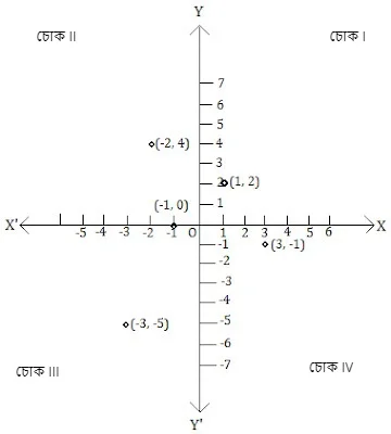 class 9 math 3.3