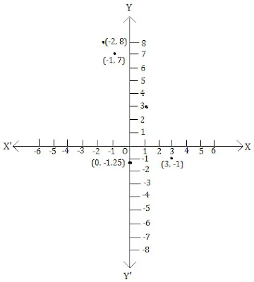 class 9 maths 3.3