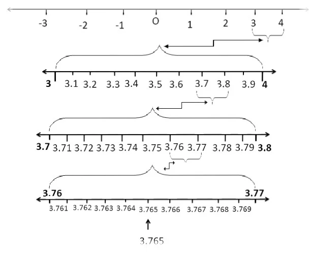 class 9 maths in Assamese ex 1.1 img8