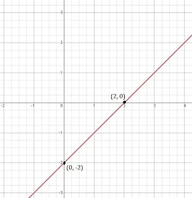 class-9-maths-chapter-4-ncert-2