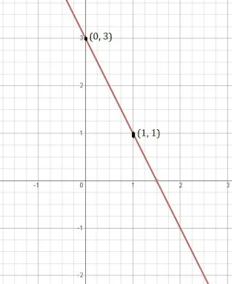 class-9-maths-chapter-4-ncert-4