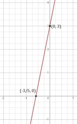 class-9-maths-chapter-4-ncert-5