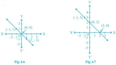 class-9-maths-chapter-4-ncert-6