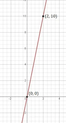 class-9-maths-chapter-4-ncert-7