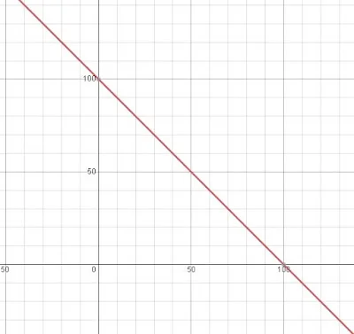 class-9-maths-chapter-4-ncert-8