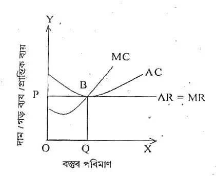 class 11 economics chapter 5
