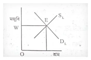 class 11 economics chapter 5